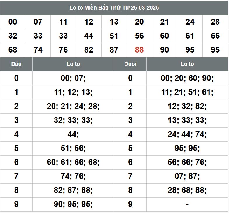 Phan tich kqxsmb 26-3-2026