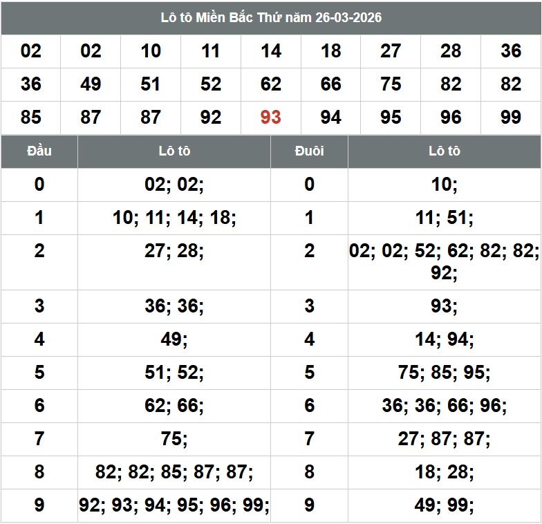 Phan tich kqxsmb 27-3-2026