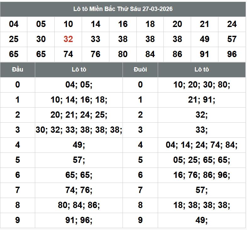 Phân tích kqxsmb 28-3-2026 Phan tich kqxsmb 28-3-2026