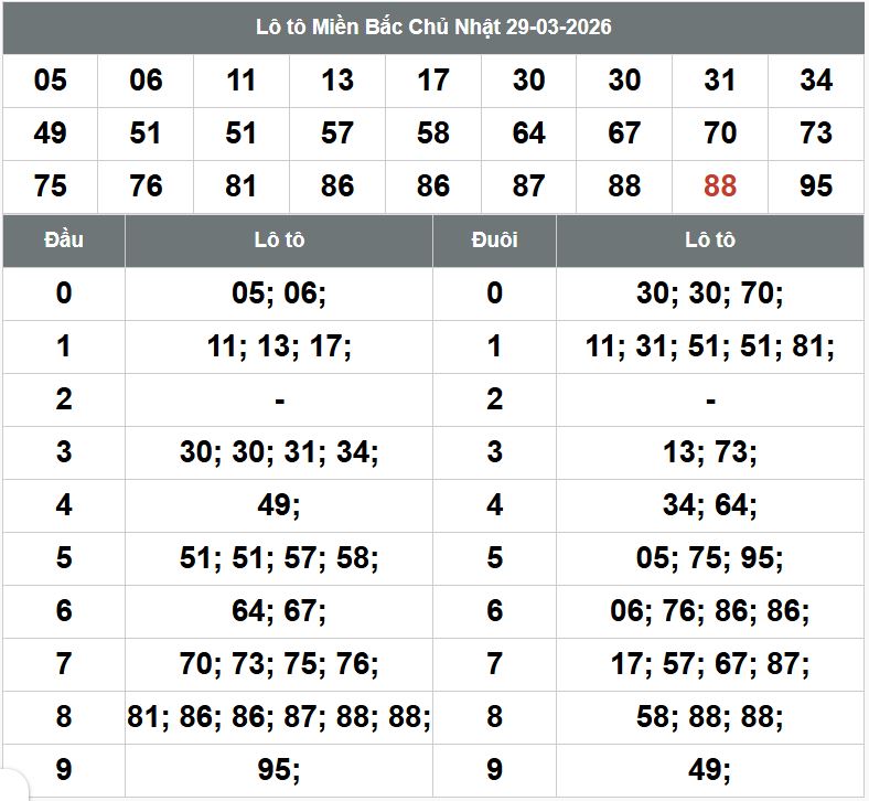 Phân tích kqxsmb 30-3-2026 Phan tich kqxsmb 30-3-2026