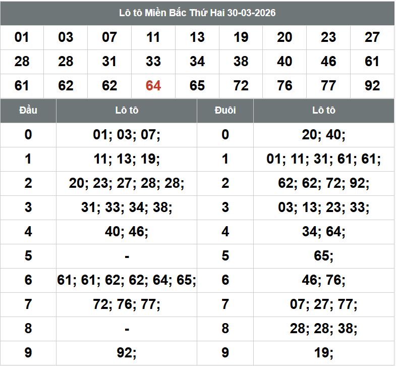 Phân tích kqxsmb 31-3-2026 Phan tich kqxsmb 31-3-2026