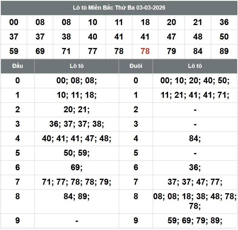 Phan tich kqxsmb 4-3-2026