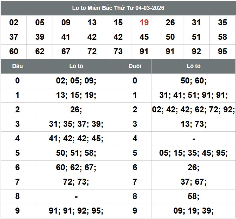 Phan tich kqxsmb 5-3-2026