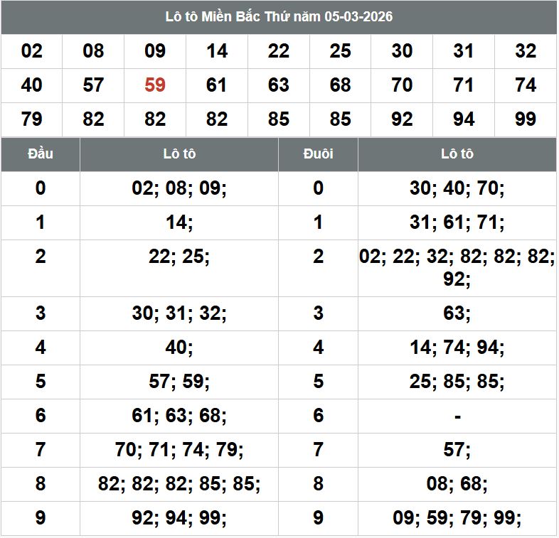 Phan tich kqxsmb 6-3-2026