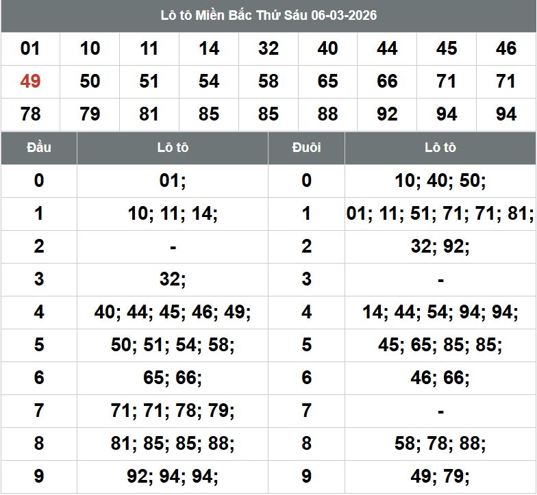 Phan tich kqxsmb 7-3-2026