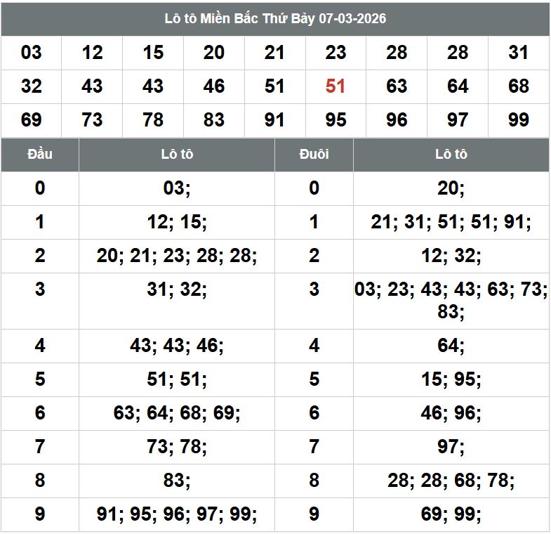 Phân tích kqxsmb 8-3-2026 Phan tich kqxsmb 8-3-2026