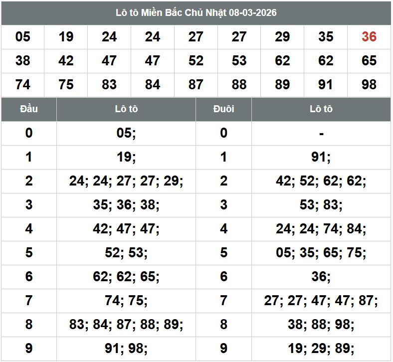 Phan tich kqxsmb 9-3-2026
