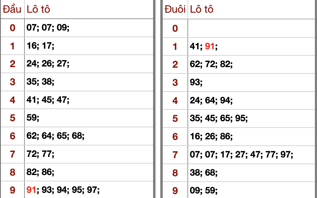 Phân Tích Dự Đoán KQXSMB Hôm Nay Chủ nhật 1/3/2026