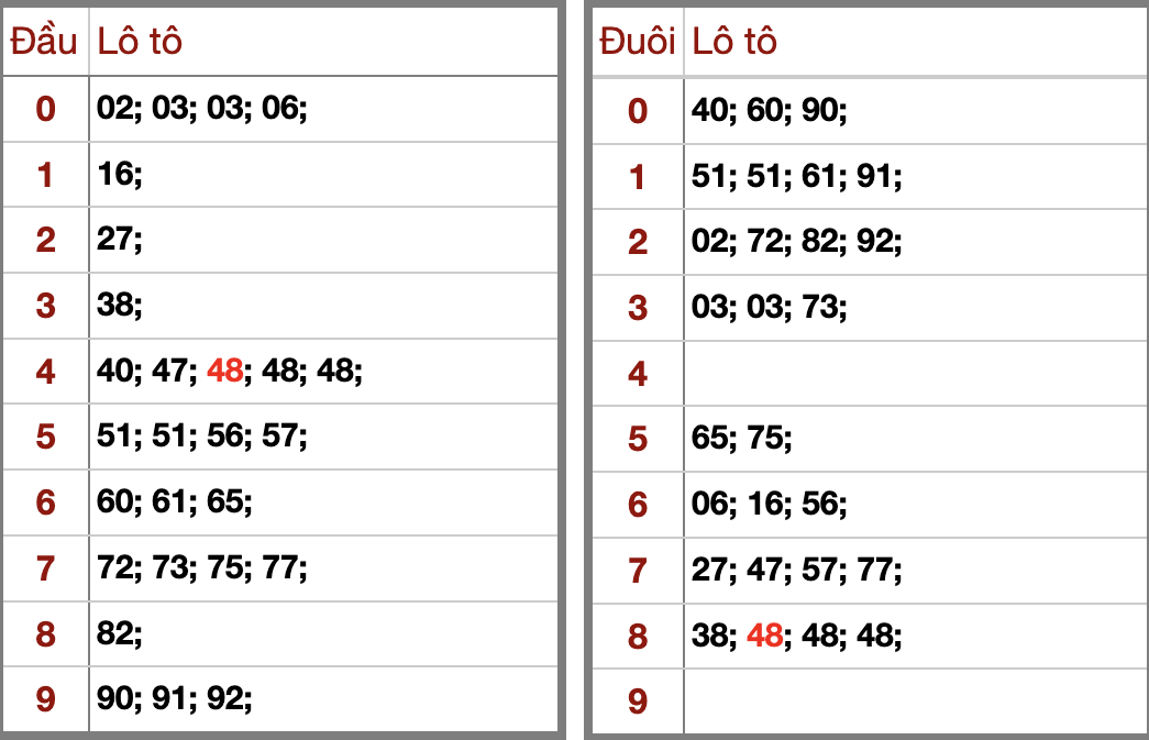 Phân Tích Dự Đoán KQXSMB Hôm Nay Chủ nhật 2/3/2026