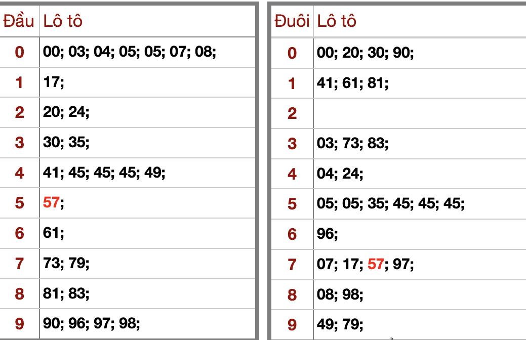 Phân Tích Dự Đoán KQXSMB Hôm Nay Thứ 2 3/3/2026