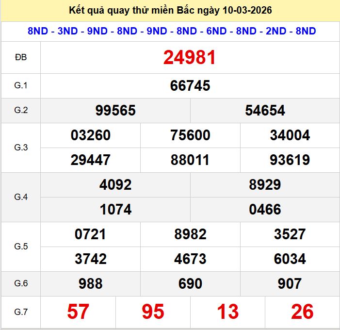 Quay thu xsmb 10-3-2026