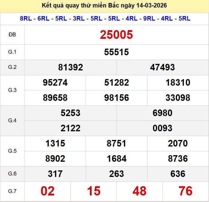 Quay thu xsmb 14-3-2026