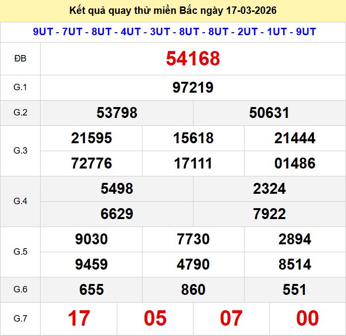 Quay thu xsmb 17-3-2026
