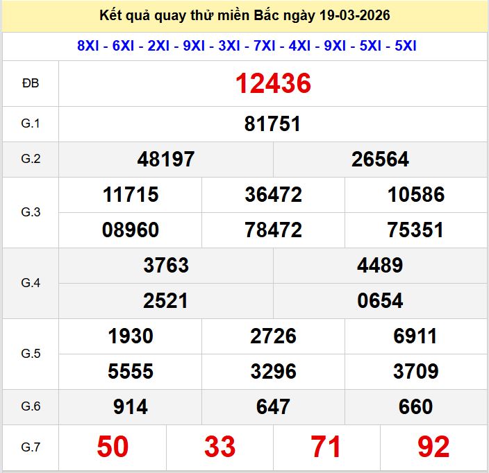 Quay thu xsmb 19-3-2026