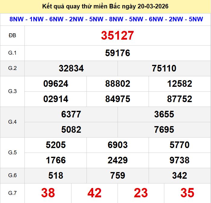 Quay thu xsmb 20-3-2026