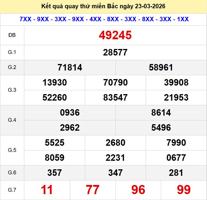 Quay thu xsmb 23-3-2026