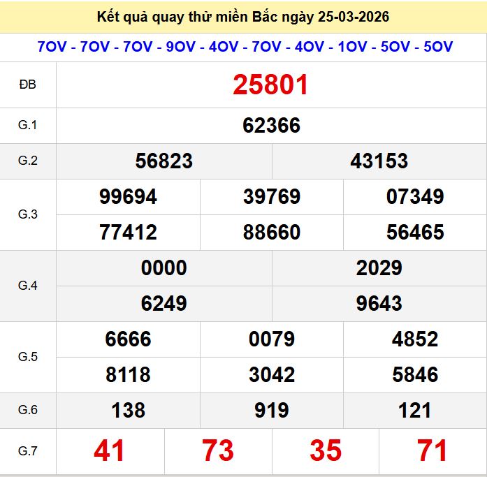 Quay thu xsmb 25-3-2026