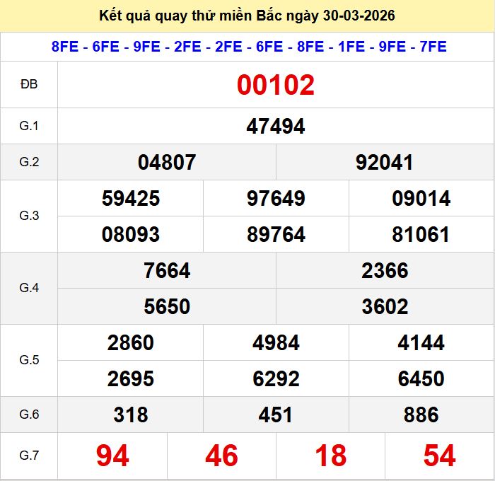 Quay thử xsmb hôm nay ngày 30-3-2026 Quay thu xsmb 30-3-2026