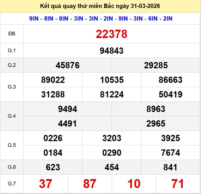 Quay thử xsmb hôm nay ngày 31-3-2026 Quay thu xsmb 31-3-2026
