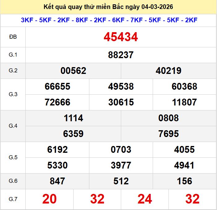 Quay thu xsmb 4-3-2026