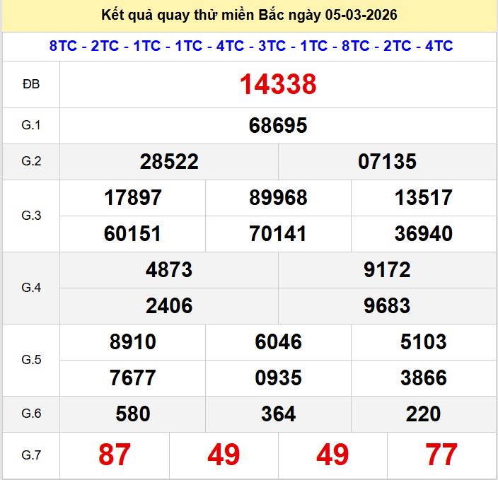 Quay thu xsmb 5-3-2026