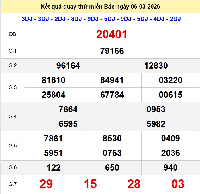 Quay thu xsmb 6-3-2026