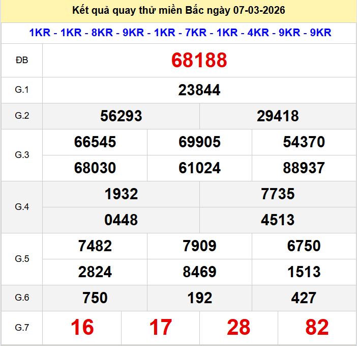 Quay thu xsmb 7-3-2026