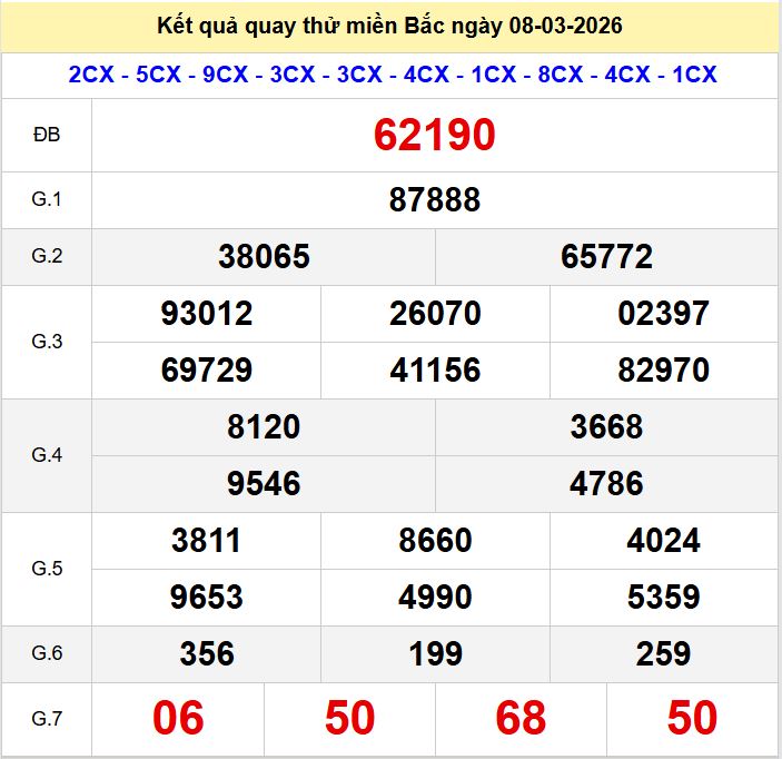 Quay thu xsmb 8-3-2026