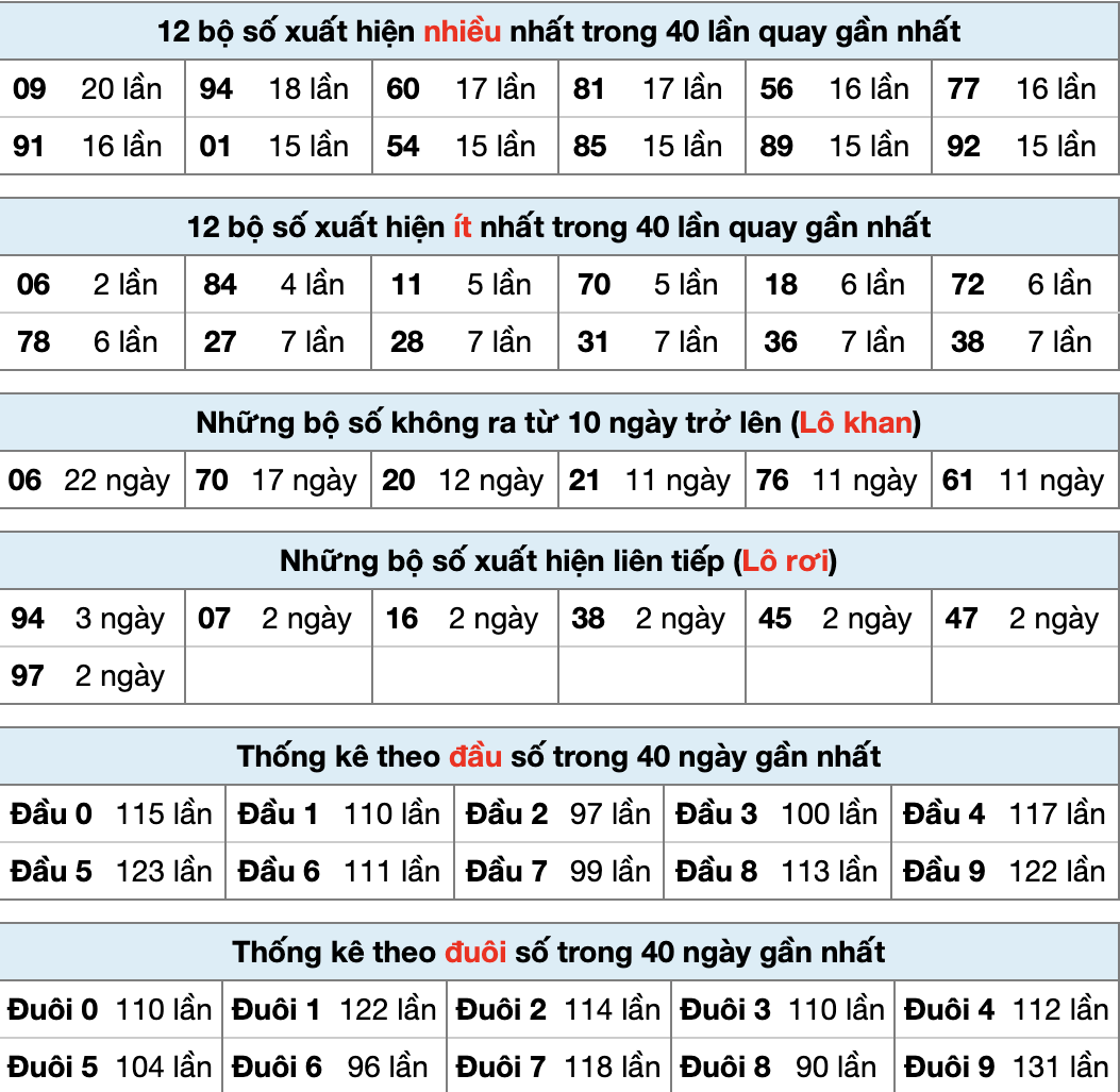 Tobet88 Thống Kê XSMB 1/3/2026