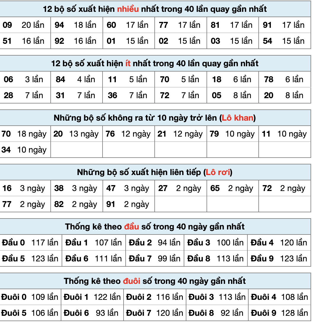 Tobet88 Thống Kê XSMB 2/3/2026