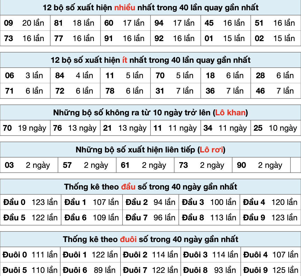 Tobet88 Thống Kê XSMB 3/3/2026