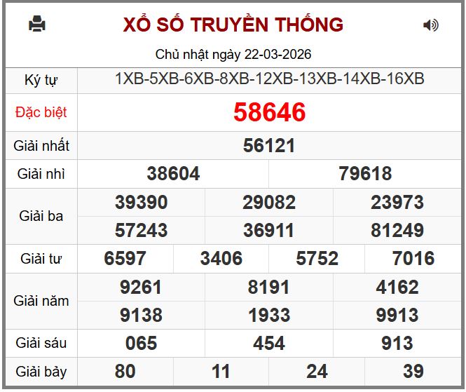 soi cau xsmb 23-3-2026 chinh xac nhat