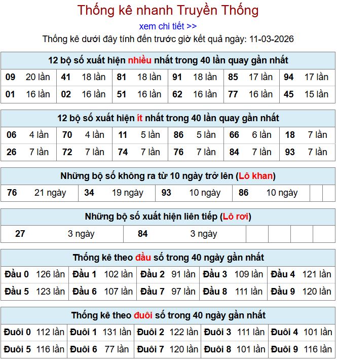 thong ke xsmb 11-3-2026