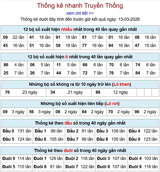 thong ke xsmb 13-3-2026