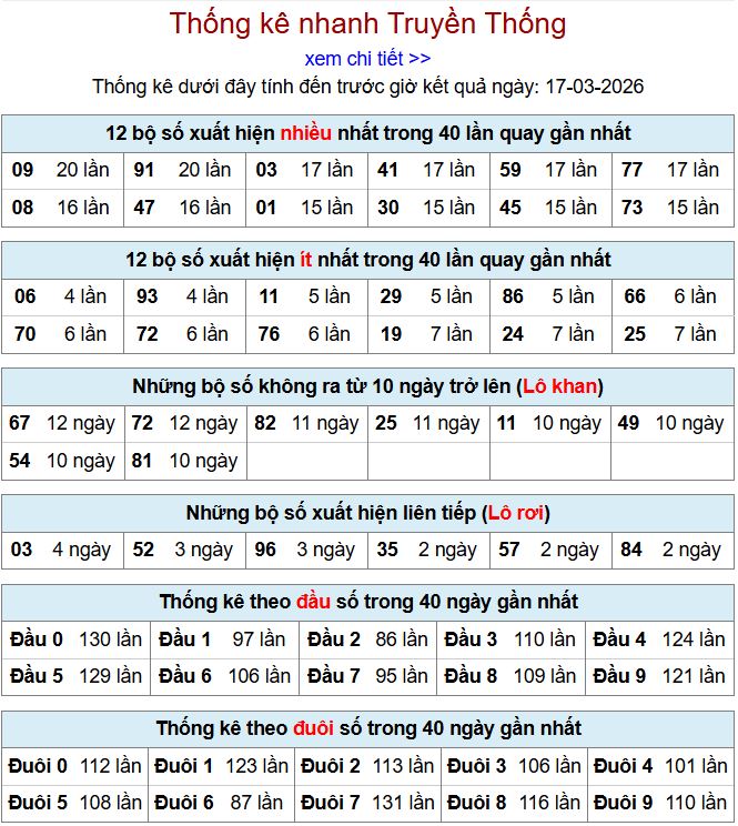 thong ke xsmb 17-3-2026