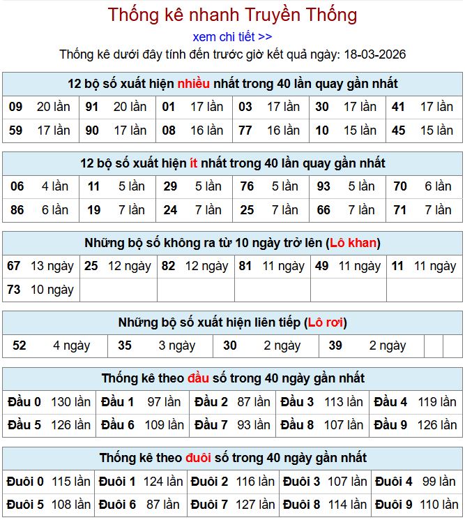 thong ke xsmb 18-3-2026