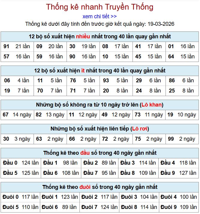 thong ke xsmb 19-3-2026