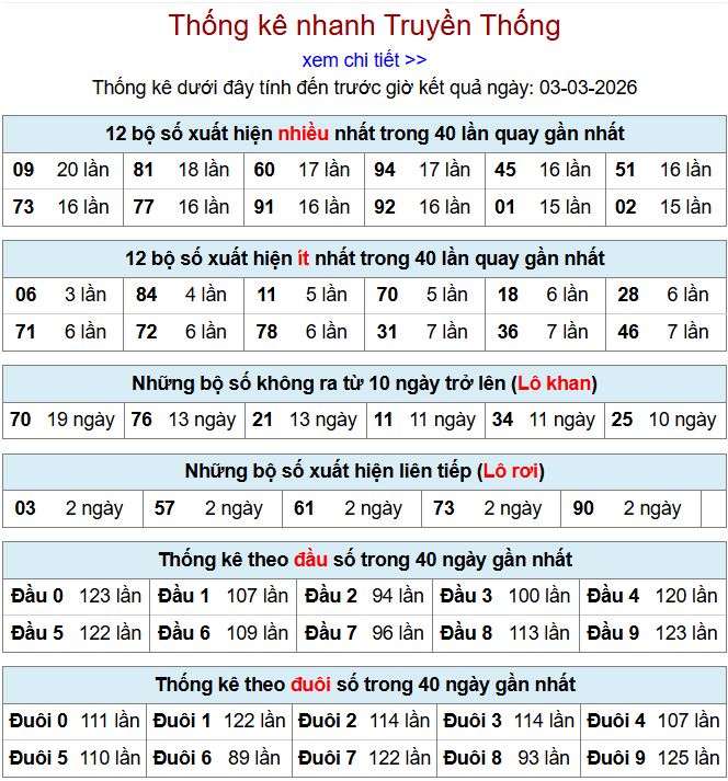 Thống kê xsmb 2-3-2026 thong ke xsmb 2-3-2026