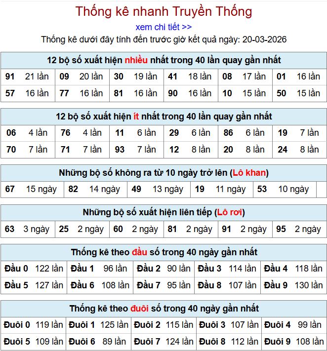 thong ke xsmb 20-3-2026