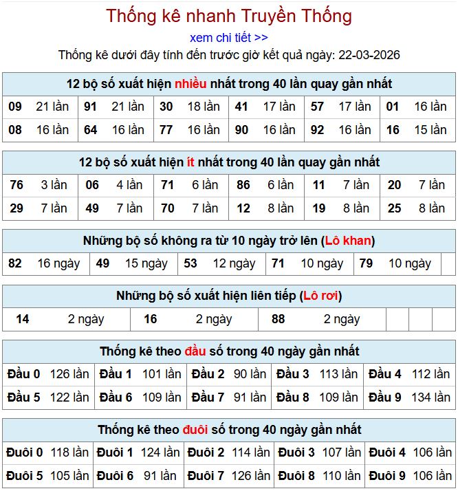 thong ke xsmb 22-3-2026