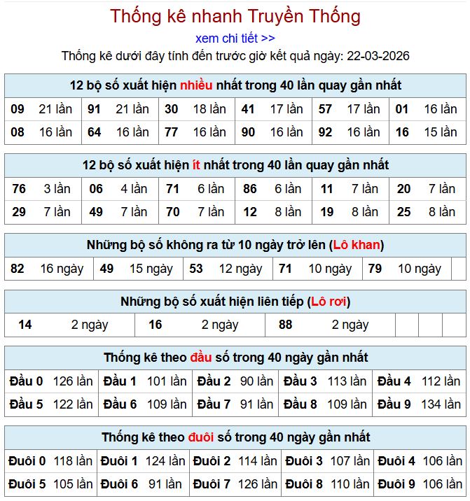 thong ke xsmb 23-3-2026