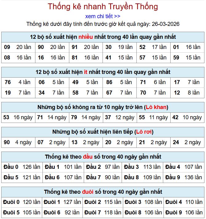 thong ke xsmb 26-3-2026