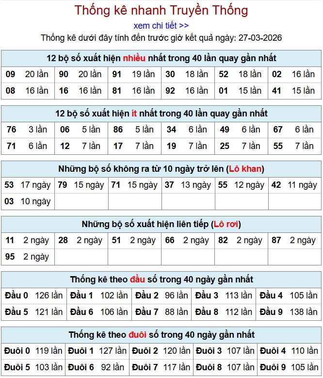 thong ke xsmb 27-3-2026