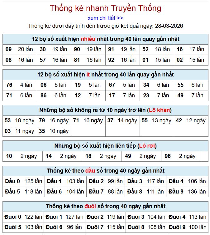 Thống kê xsmb 28-3-2026 thong ke xsmb 28-3-2026