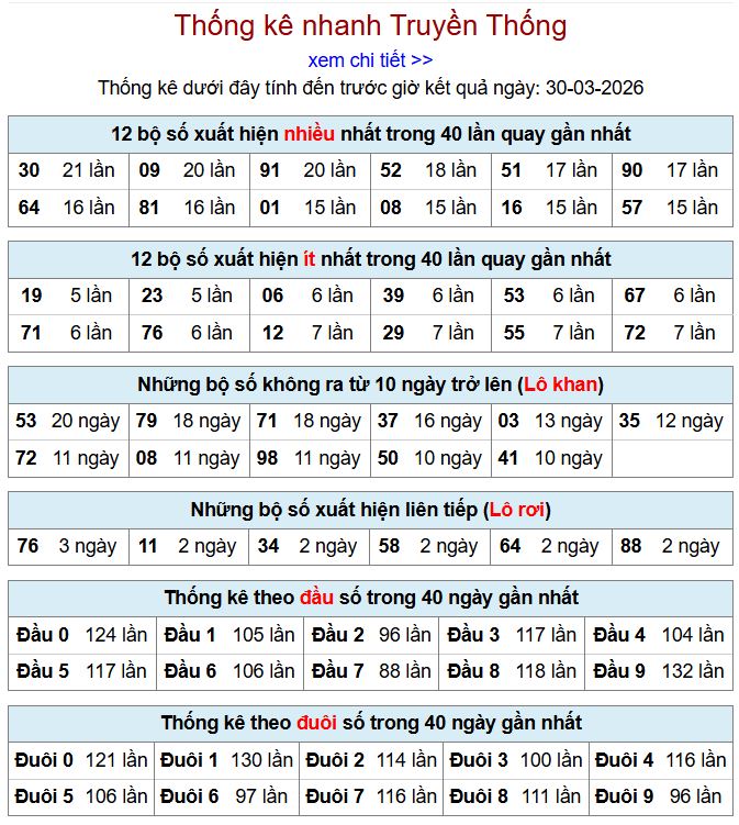 Thống kê xsmb 30-3-2026 thong ke xsmb 30-3-2026