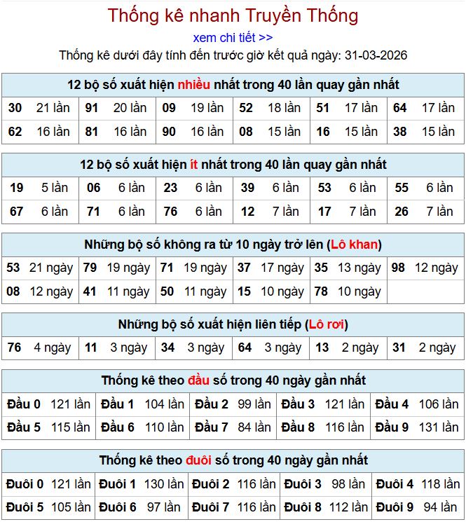 Thống kê xsmb 31-3-2026 thong ke xsmb 31-3-2026