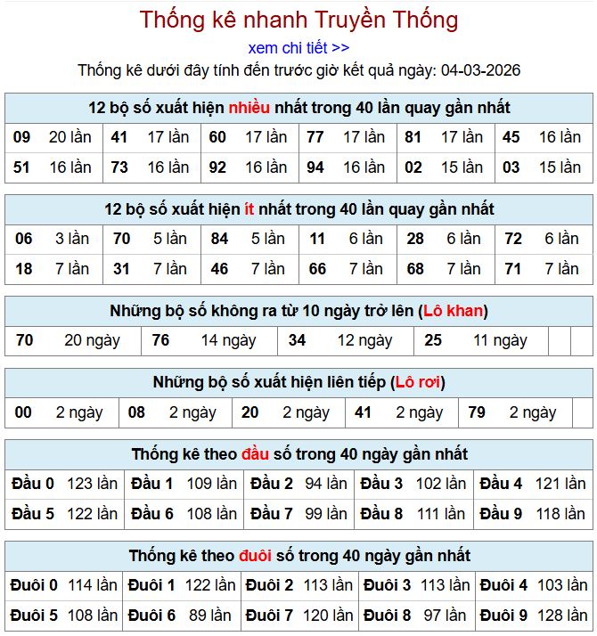 thong ke xsmb 4-3-2026