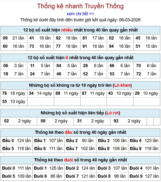 thong ke xsmb 6-3-2026