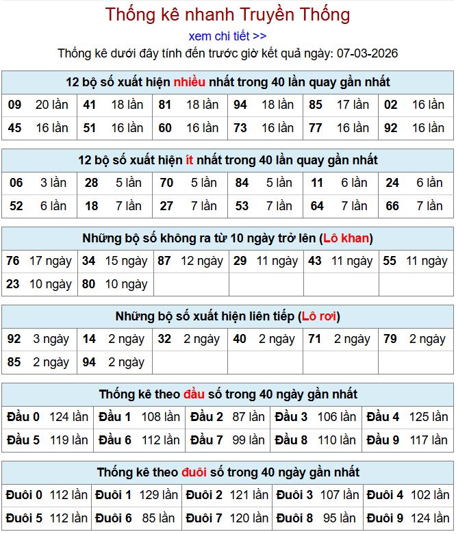 thong ke xsmb 7-3-2026