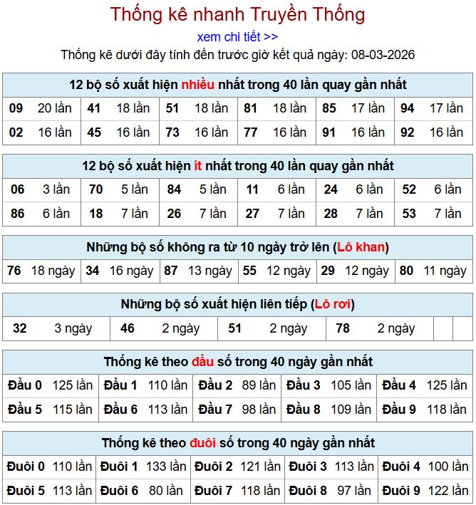 Thống kê xsmb 8-3-2026 thong ke xsmb 8-3-2026